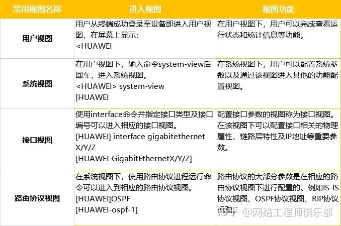 华为交换机配置命令大全图标