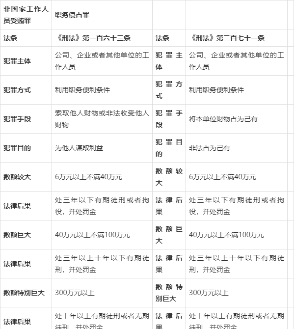 侵占罪的量刑标准