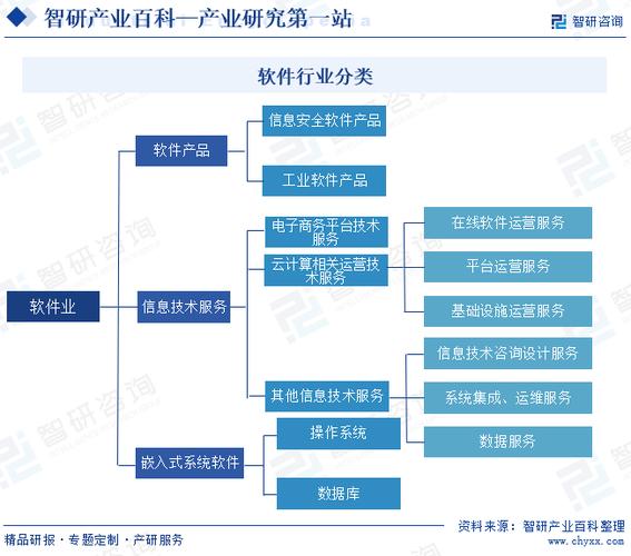 什么是软件简述软件的分类