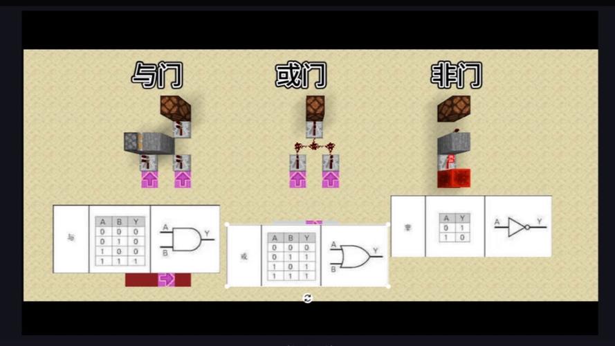 我的世界门的制作方法