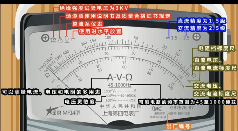 万能用表使用方法图标