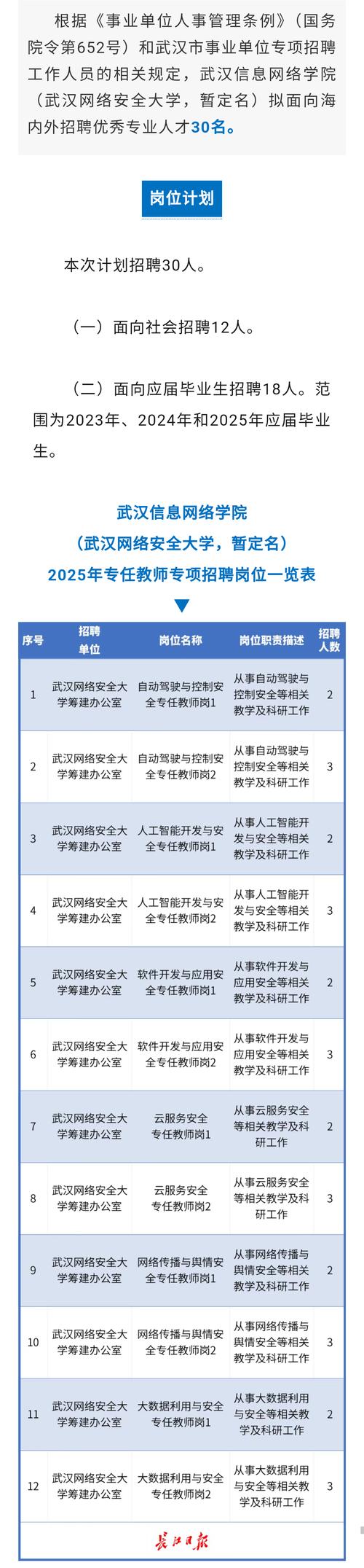 武汉市人事考试网