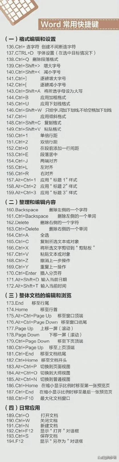 缩小键盘快捷键
