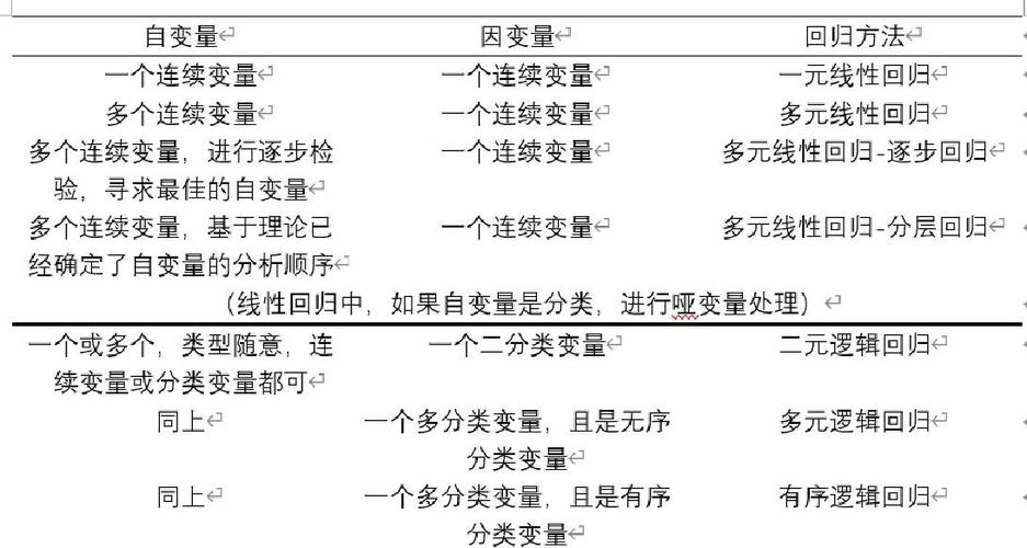 回归分析表中prob是什么意思图标