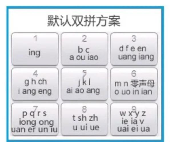 手写和拼音一体输入法
