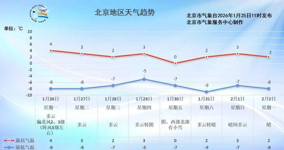 北京明日将迎大雪