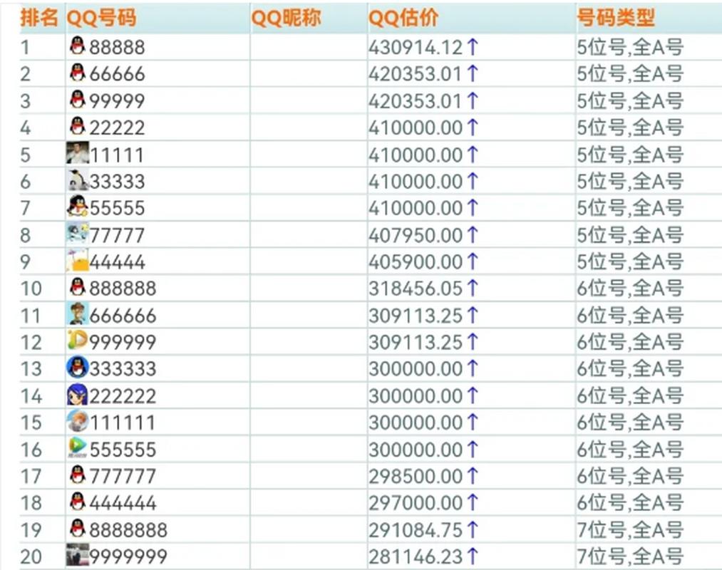 qq号码手机换号怎么办怎么更改图标