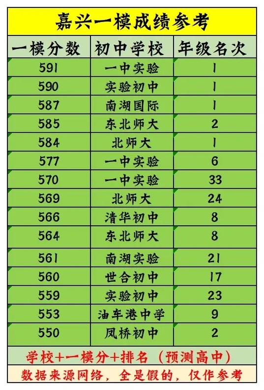 嘉兴初中排名一览表