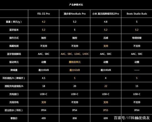 耳机规格参数