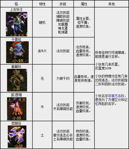 问道手游妖王boss奖励一览表