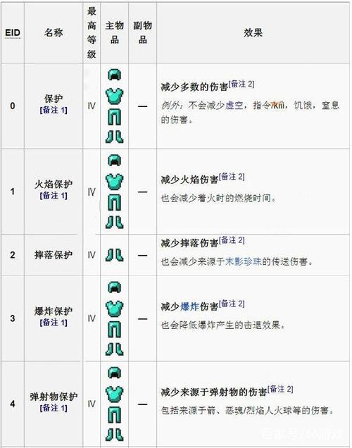 我的世界附魔属性怎么洗掉图标