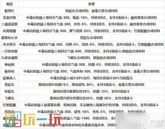 毒药技能熟练度要求图标