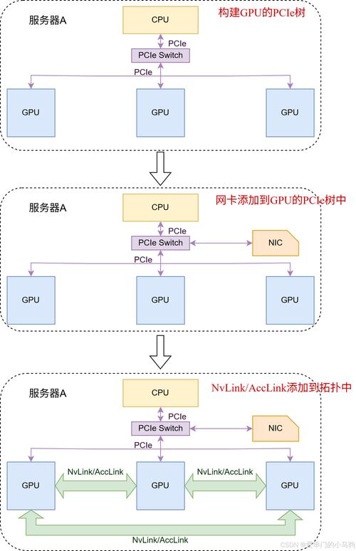 omofun群怎么进