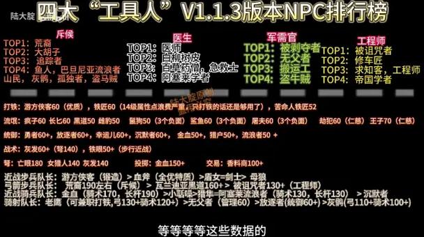 骑马与砍杀领军者npc培养攻略图标