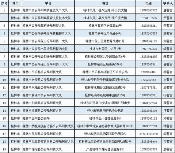 失踪人口求助电话