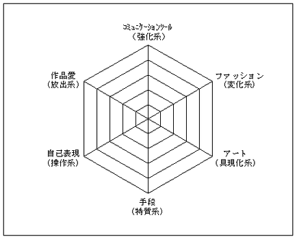 变化系能力