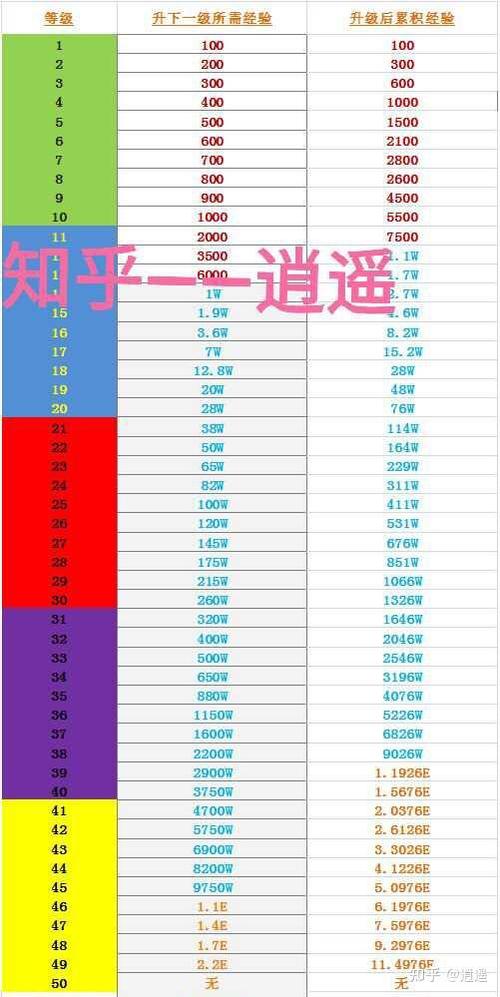 虎牙消费级别表大全图标