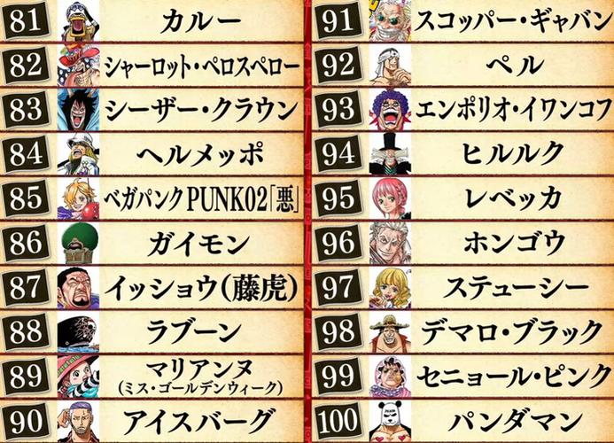 海贼王战力排名前100位图标