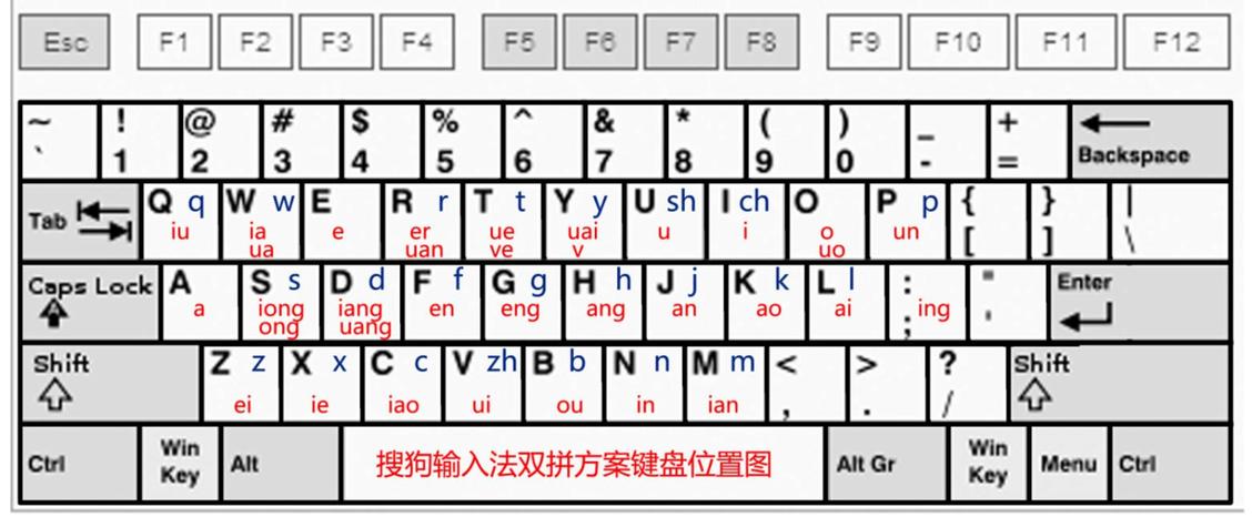 26键拼音输入法设置方法