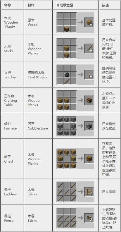 我的世界浮冰怎么合成