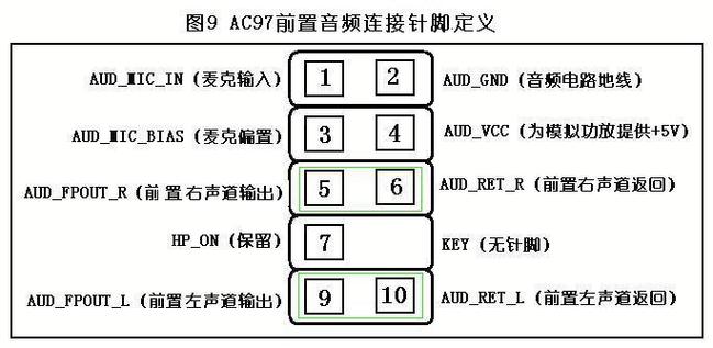 f audio接口该接什么线图标