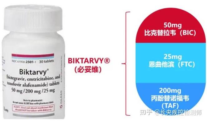 发生高危行为后吃什么阻断药图标
