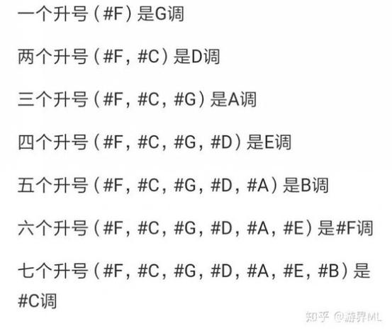 D调高还是F调高