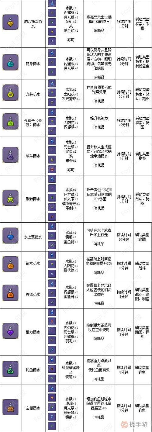 制作泰拉瑞亚瓶子的步骤图标