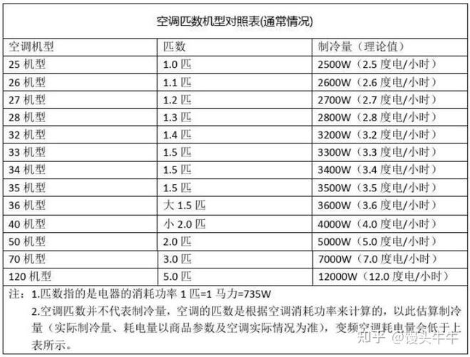 2p空调一小时耗电多少图标
