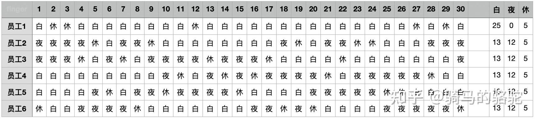 D所指白班还是夜班图标