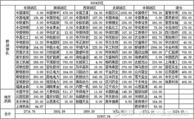 股票怎么看分红