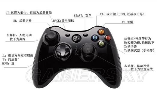 手柄键盘名称图解图标