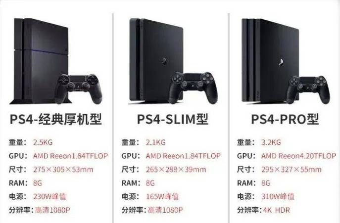 ps4和电脑有什么区别