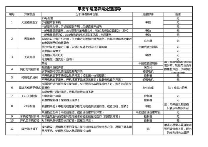 小米平衡车故障大全图解