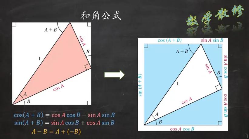 角的和差三角函数公式
