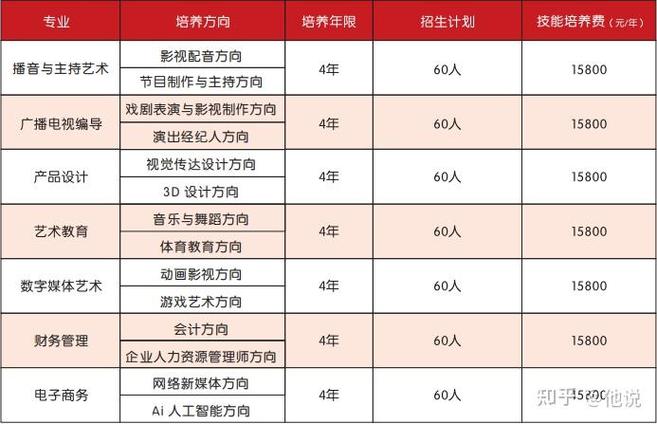 传媒学校学费一年大概是多少