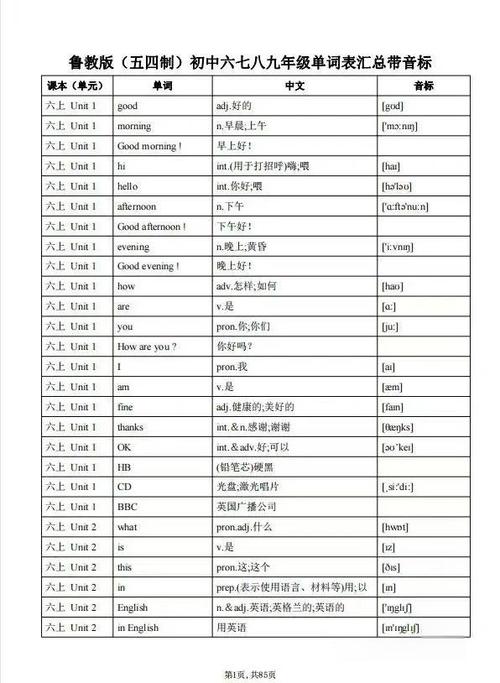 1600词汇表(可打印)图标