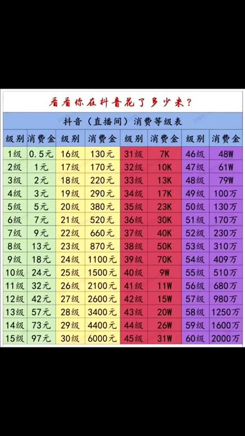 b站刷礼物等级对应表