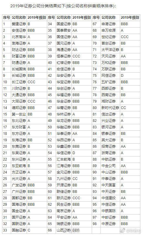 财通证券属于什么档次