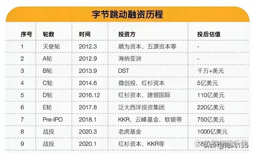 字节跳动10大股东图标