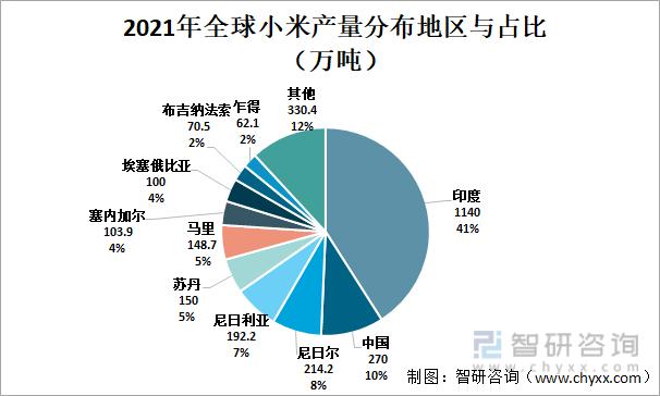 小米手机行业现状分析图标