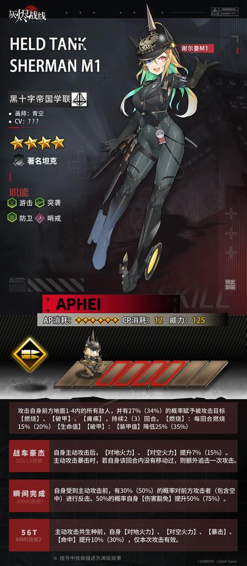 谢尔曼m1