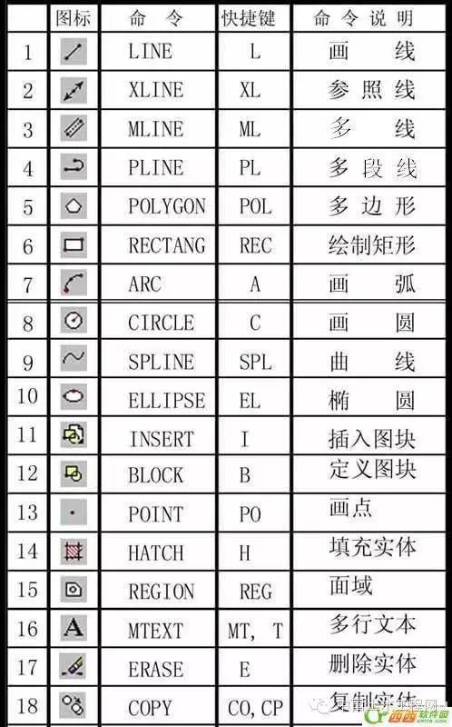 cad墙体加粗快捷键