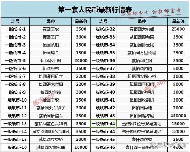第二套回收价目表