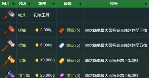 星露谷淘金盘怎么用
