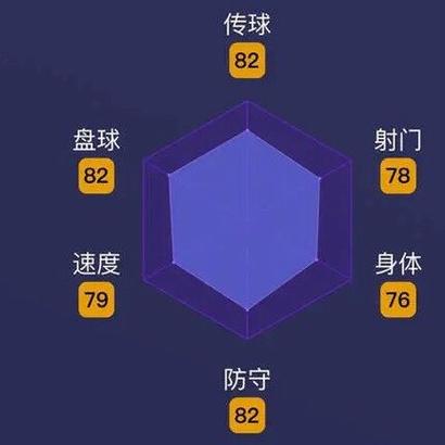 实况足球体力和体能的区别图标
