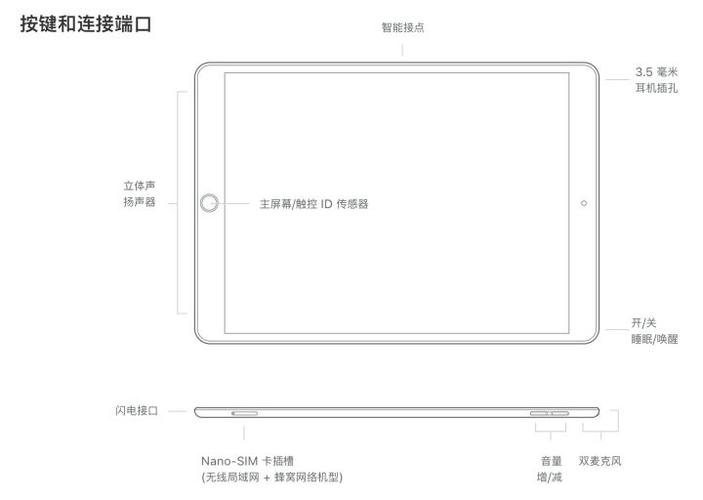 ipadair中文怎么读图标