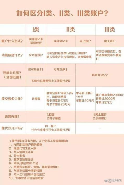 二类卡限额标准图标