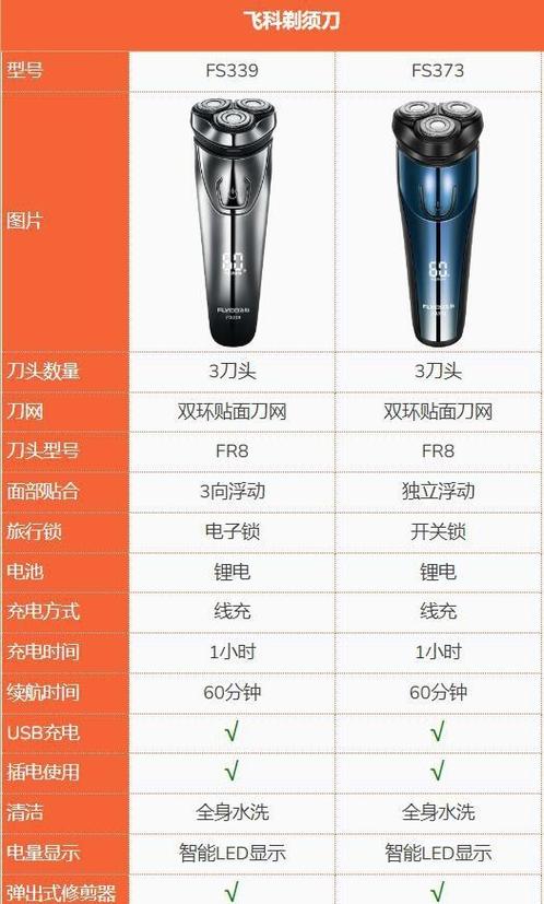 飞科公认最好的三款