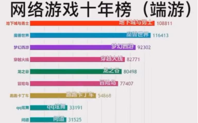 游戏排行榜在哪看准确